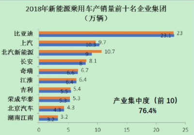 新能源汽车电池销量,知识介绍